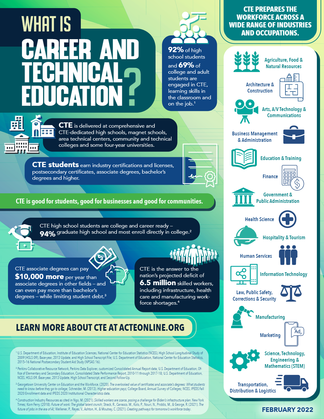 What is Career and Technical Education